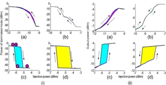 Fig. 3 illustrates the effect of wavelength detuning on rising/falling time at the output taken at the wavelength of  1 ¼  s 