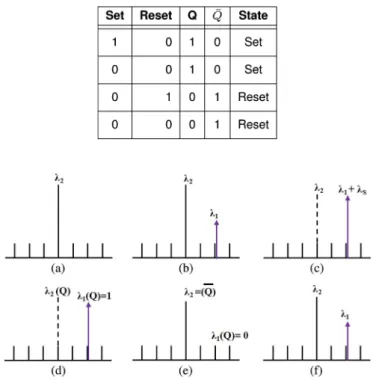 TABLE 1 SR flip-flop truth table