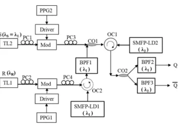 Fig. 6. Experimental set-up for the SR flip-flop with simultaneous inverted and non-inverted outputs