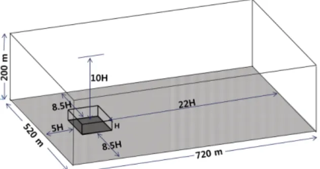 Fig. 1. Numerical domain and building configuration in the control-run (CNTL) case.