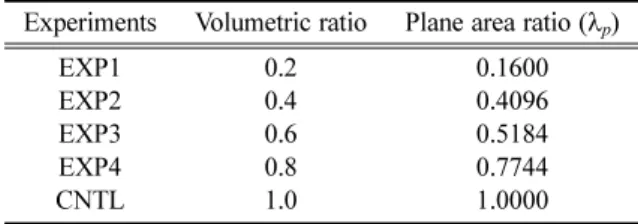 Table 1. Summary of the numerical experiments.
