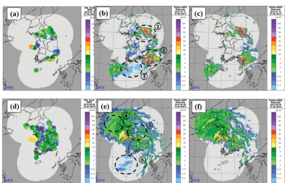 Fig. 2. Comparison of rainfall estimates between AWS and quality control techniques: (a) AWS, (b) fuzzy, (c) ORPG on 0700 LST on 13 July in 2012; (d) AWS, (e) fuzzy, (f) ORPG on 1020 LST on 28 August in 2012.