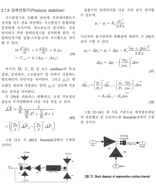 그림 11. Block diagram of stabilizer