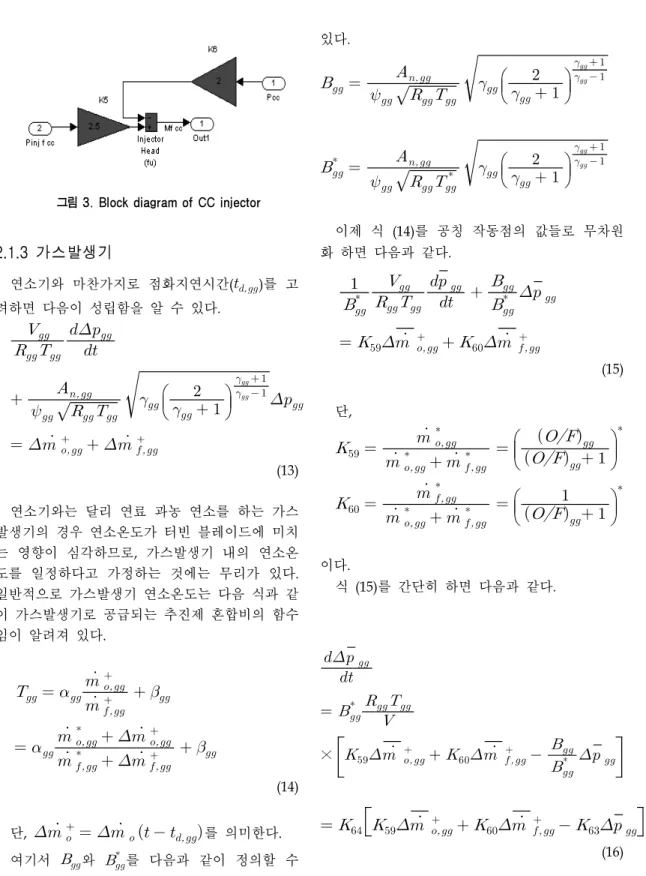 그림 3. Block diagram of CC injector 2.1.3  가스발생기 연소기와  마찬가지로  점화지연시간(    )를  고 려하면  다음이  성립함을  알  수  있다