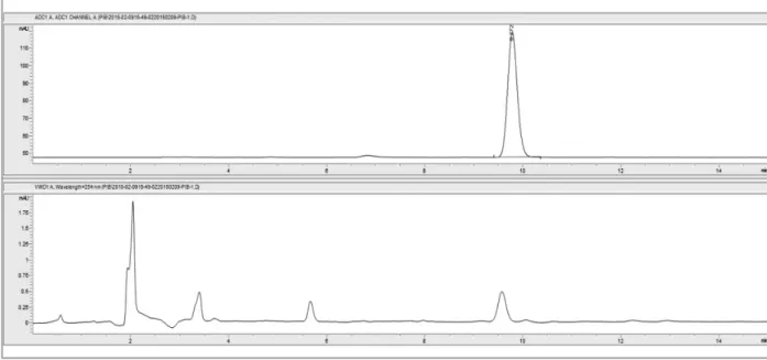 Table 2. Specific activity for [ C]PIB 