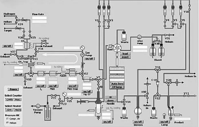 Figure 1. Module Tracerlab FXC-Pro Configuration for Loop Chemistry (21,22)