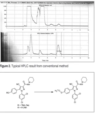 Table 1. Synthesis of [ 11 C]OMAR from loop method and conventional method