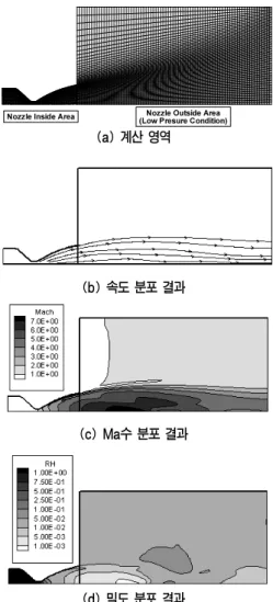 그림 8. 연속체 기법을 이용한 추력기 노즐 출구 물성치 분포