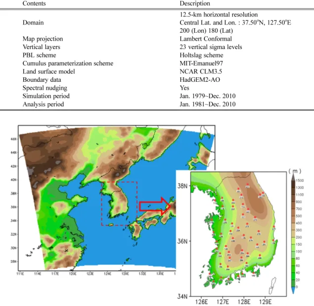 Fig. 1. Model domain and topography (m) for 12.5 km grid spacing and the distribution of 50 observation station in South Korea.