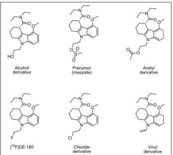 Figure 3. Structure of related impurities for [ 18 F]GE-180.