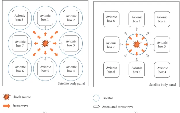 Figure 1: Comparison between the EIA and the SIA. (a) The EIA. (b) The SIA.