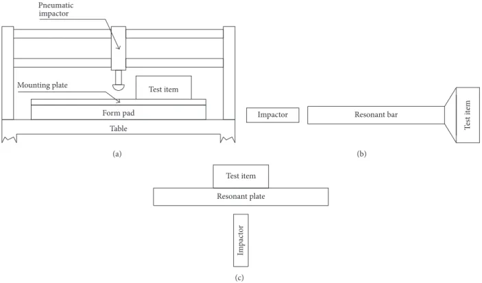 Figure 3: Schematic diagrams of resonant fixture techniques. (a) MIPS (mechanical impact pyroshock simulator)
