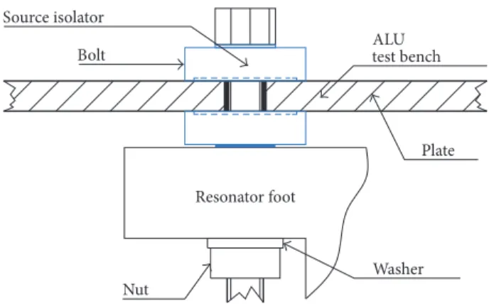 Table 2: Instrumentation requirements for pyroshock measurement [13, 16, 29–33].