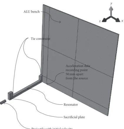 Figure 11: Schematic view of explicit FE model and boundary conditions for PPSS design.