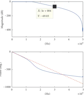 Figure 12: SRS distortion due to aliasing in the explicit FEA model.