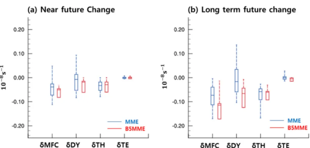 Fig. 5. Same as Fig. 4 except for the Korean Peninsula (33 o N~43 o N, 124 o E~131 o E).