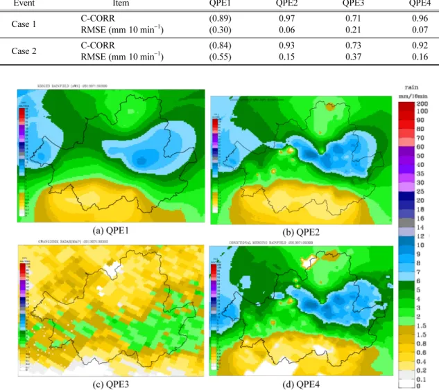 Fig. 3. The rainfall distribution determined at 0300 LST 13 July 2013 (Case 1) using the quantitative precipitation estimation methods: (a) QPE1 using the kriging method and only information from KMA’s rain gauge network, (b) QPE2 using the kriging method 