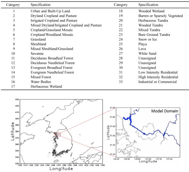 Fig. 1. Model domain for numerical simulation using the WRF model.