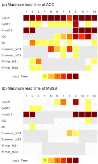 Fig. 9. Same as Fig. 8 but for the results using only three ensemble members.