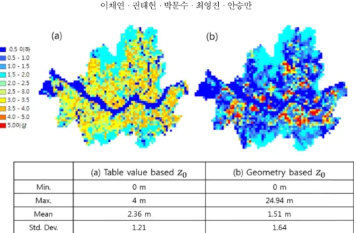 Fig. 8. Spatial z 0  distribution of Climate Analysis Seoul model (land use surrogate with z 0  reference table value) (a) and spatial distribution of geometry based z 0  with for compute building morphological parameters, efficiently (b).