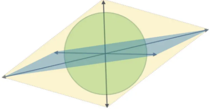 Fig. 1. The KNP alignment mechanism and the convex hull condition. The axion cou-