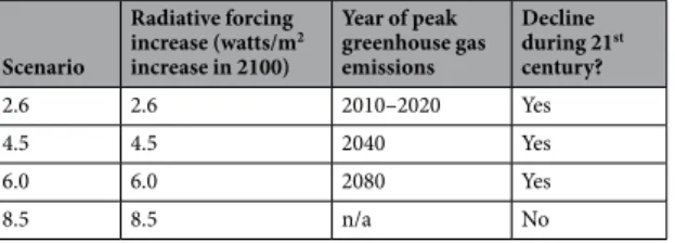 Figure 2.  Projected suitable range for Karsenia koreana in RCP 2.6 (A), RCP 4.5 (B), RCP 6.0 (C), RCP 8.5 (D)  for 2050 and 2070