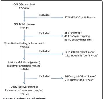 Figure 1 Selection of cohort.