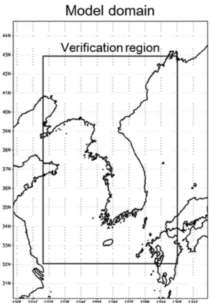 Fig. 2. Model domain and verification region of the limited area ensemble prediction system in KMA.