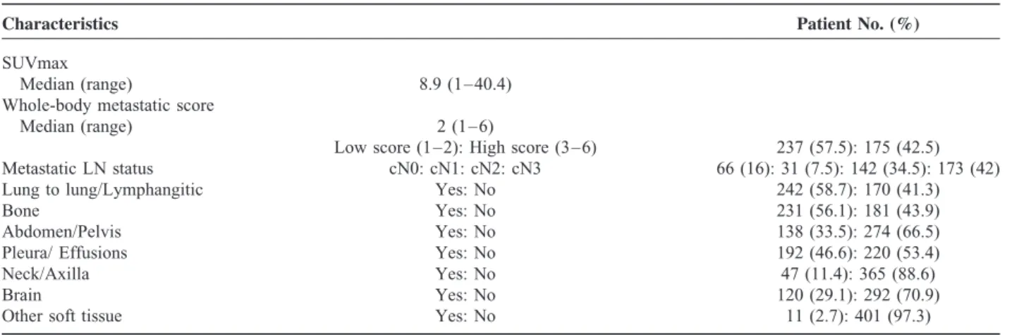 TABLE 2. Metabolic and Metastatic Characteristics (N ¼ 412)