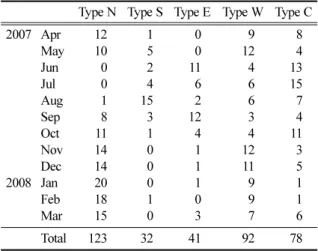 Table 2. AQI and its corresponding 24 hourly mean PM 2.5  ( µg m −3 ) and Air Quality Category (AQC).