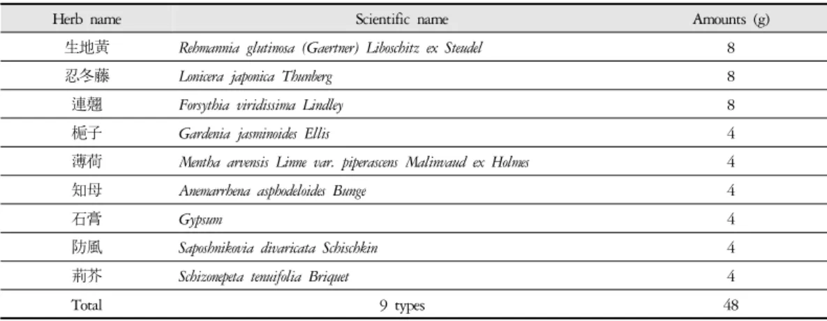Table 1. Composition of  Yangkyuksanhwa-tang (YS) Used in This Study