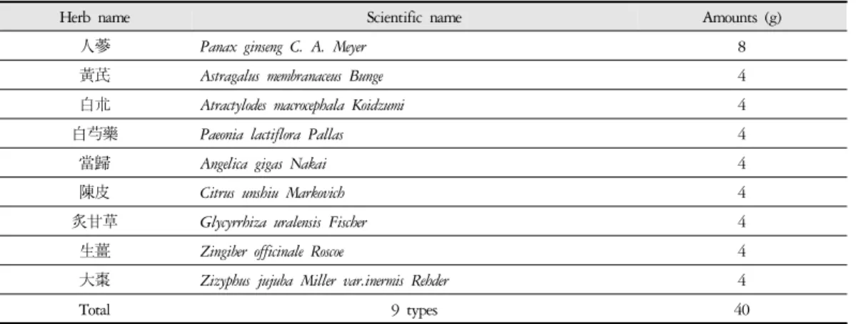 Table 2. Composition of  Palmulgunja-tang (PG) Used in This Study