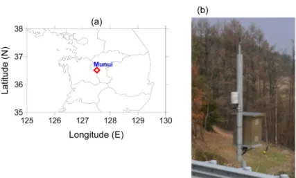 Table 1. The physical properties of the road at the Munui site.