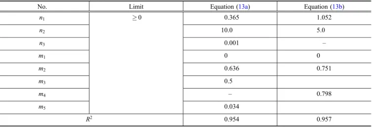Fig. 9 b. This fact also leads to the neglect of the load-