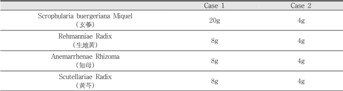 Table  6.  Main  Herbal  Medicine  of  Patients