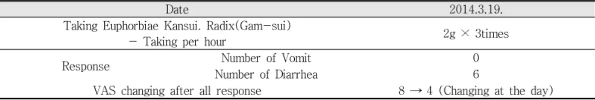 Figure 1-B. Visual change of patient (2014.3.21.)