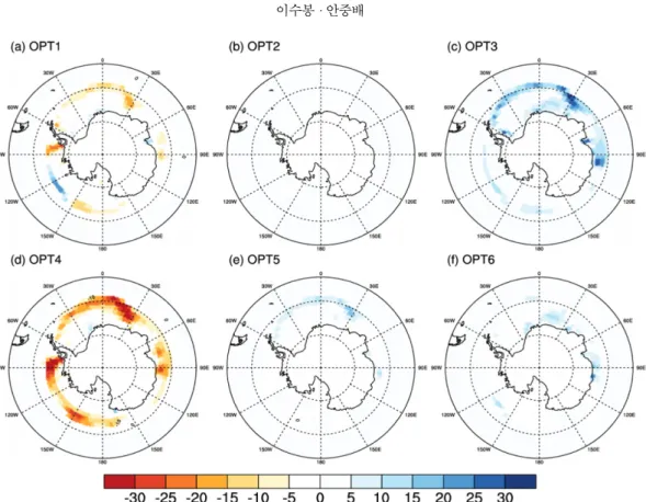 Fig. 4. Time series for mean ice thickness [m] for 100 years of spinup and 50 years of 6 sensitivity experiments and a control experiment.