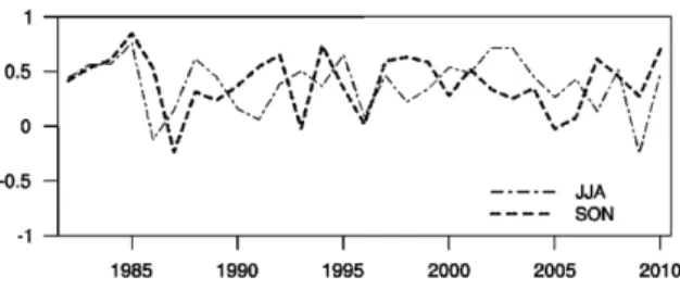 Fig. 3. The same as Fig. 2, except for during the October through November.
