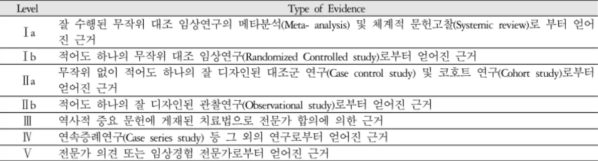 Table 2. Grade of Recommendation 