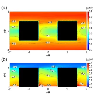 Fig. 4. Contours of air temperature averaged (a) vertically from z/H = 0.0 to 1.0 and (b) horizontally from y/H = −0.5 to 0.5 in the control experiment.