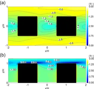 Fig. 8. The same as Fig. 3 except for the differences between the EXP6 and control experiments.