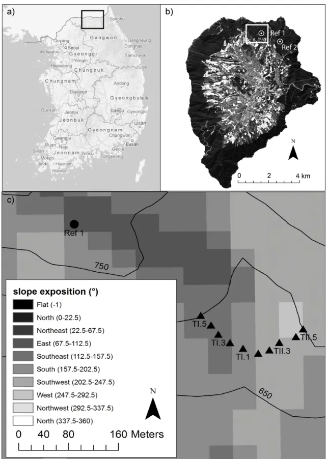 Fig. 1. Location of the study area on the Korean peninsula (a) and within the Haean catchment with the location of the reference sites (Ref 1, Ref 2) (b) and the sampling points of the soil erosion transects (TI.1-5 and TII.1-5) (c).