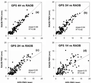 Fig. 4. The same as in Fig. 3 except for the observing- observing-session duration of (a) 4-hour (4 H), (b) 3-hour (3 H), (c)  2-hour (2 H), and (d) 1-2-hour (1 H).