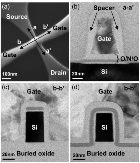 FIG. 2. (a) Tilted SEM image of the fabricated device. (b) TEM image along the a-a’ direction of (a)
