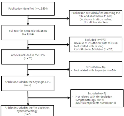 Table 1. Characteristics of Trials