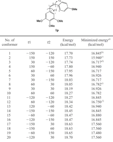 Table 3. CoMFA Correlation Statistics for Stilbenes (n 543)