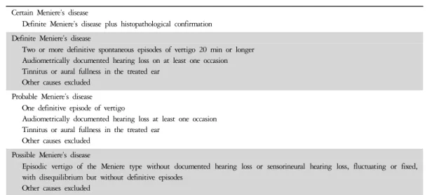 Table 2. Guidelines for Classification of Meniere’s Disease from the Committee on Hearing and Equilibrium of the American Academy of Otolaryngology-Head and Neck Surgery (AAO-HNS)