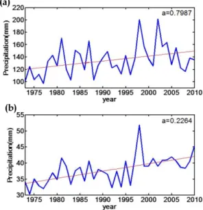 Fig. 14. The same as Fig. 13 but for hourly precipitation.