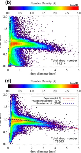 Fig. 5. Same as Fig. 4, except for the date 23 June 2012.