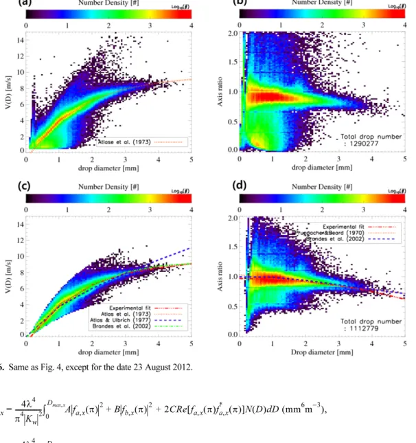 Fig. 6. Same as Fig. 4, except for the date 23 August 2012.